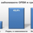 Ямальцы предпочитают переносить грипп и ОРВИ на ногах - ИА Север-Пресс