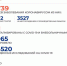 Свежая сводка: на Ямале 44 новых случая COVID-19 - Красный Север